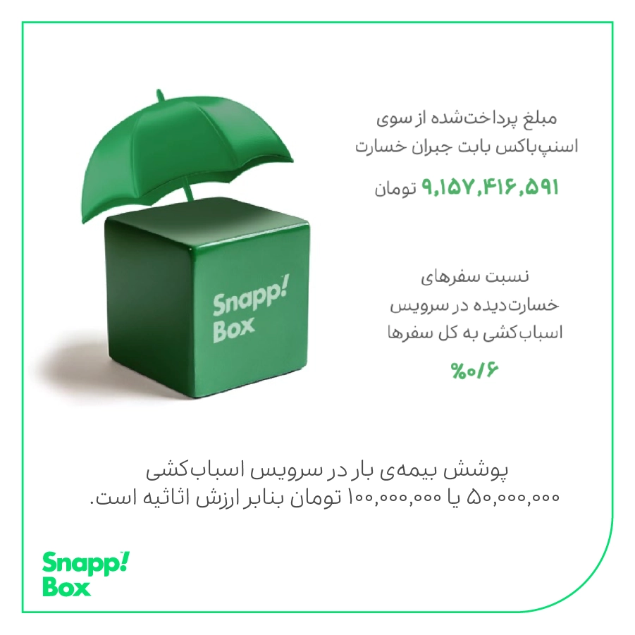 A green umbrella protecting a green box on which is written Snapp! Box along with data about the company's insurance service in 1403