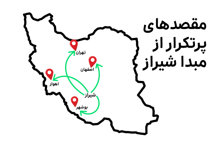 ارسال بینشهری با وانت اسنپباکس از شیراز
